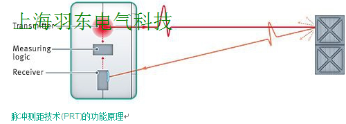 倍加福 独一无二的R2100多光路区域扫描仪 超前一步